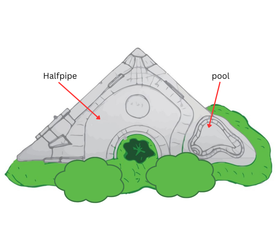 Schetsontwerp van het skatepark (bovenaanzicht) Schetsontwerp van het skatepark (bovenaanzicht)